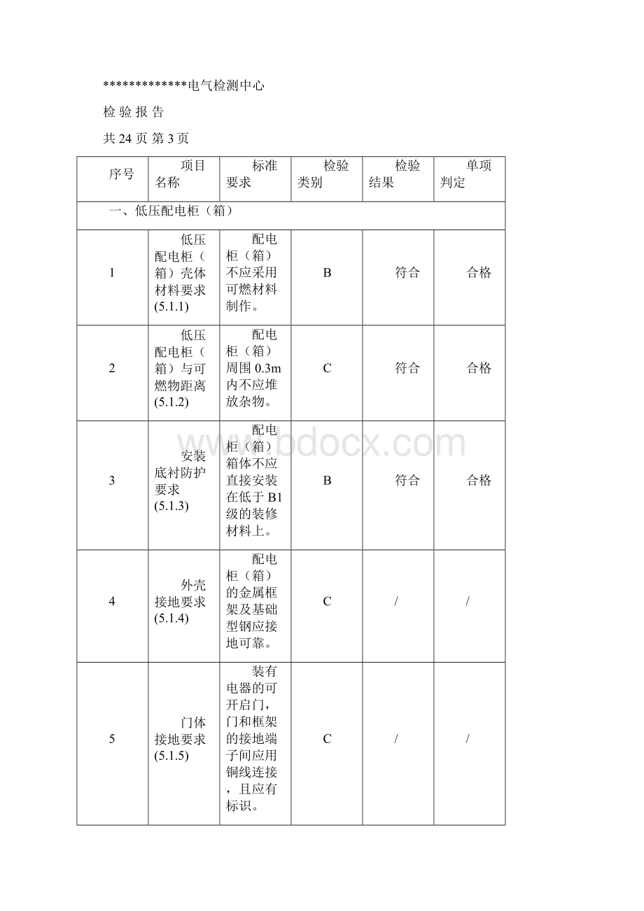 最新电气检测报告样本文档格式.docx_第3页