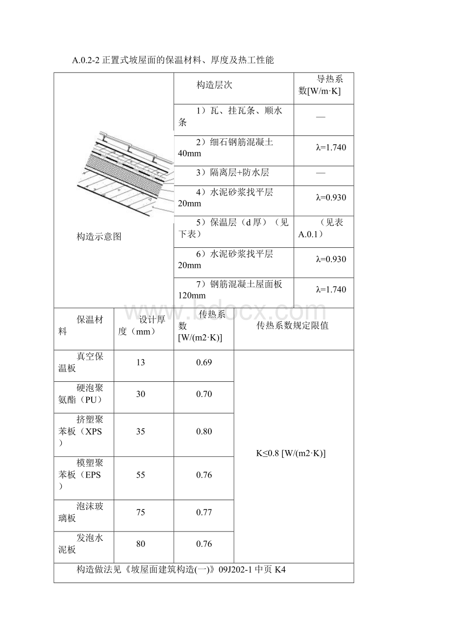 上海最新保温31文附录共17页word资料Word文档格式.docx_第3页