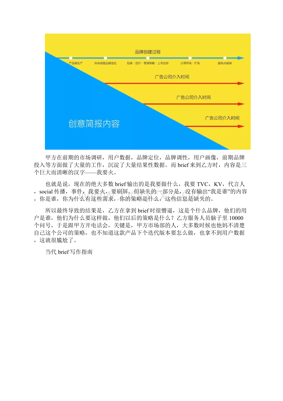 营销 为什么甲方总写不好brief.docx_第3页