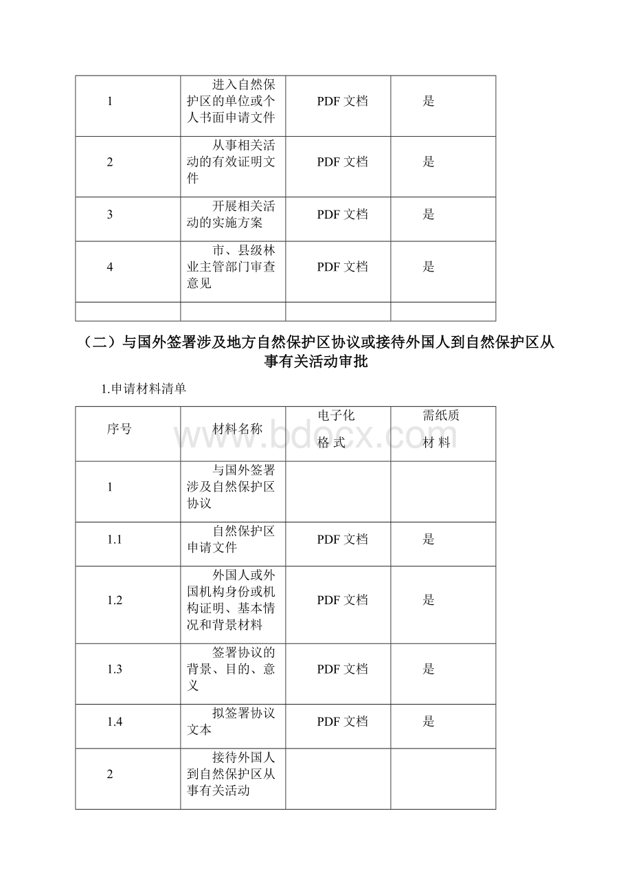 最新版自然保护地类审批标准文本格式Word文档下载推荐.docx_第2页