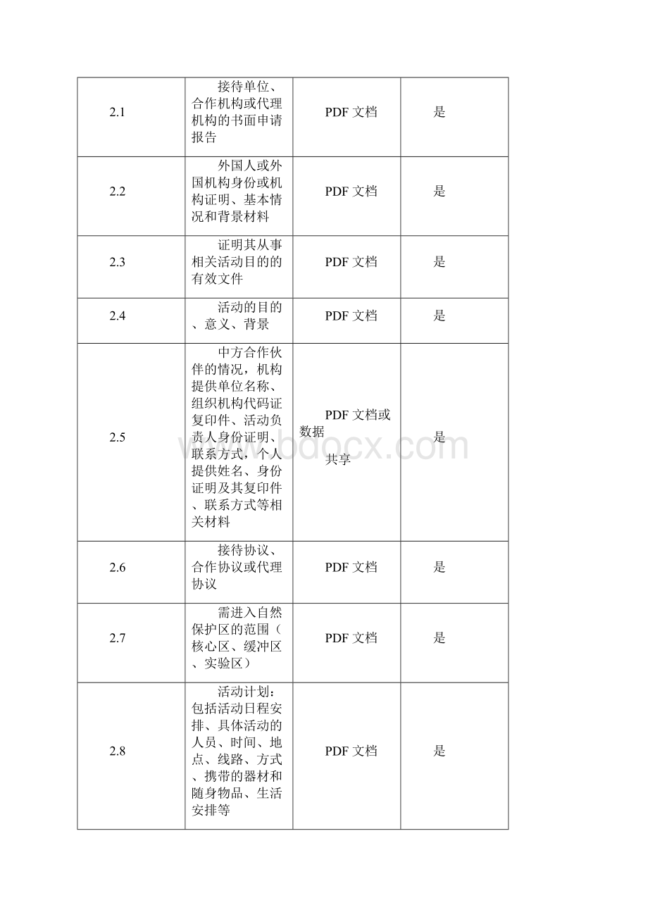 最新版自然保护地类审批标准文本格式Word文档下载推荐.docx_第3页