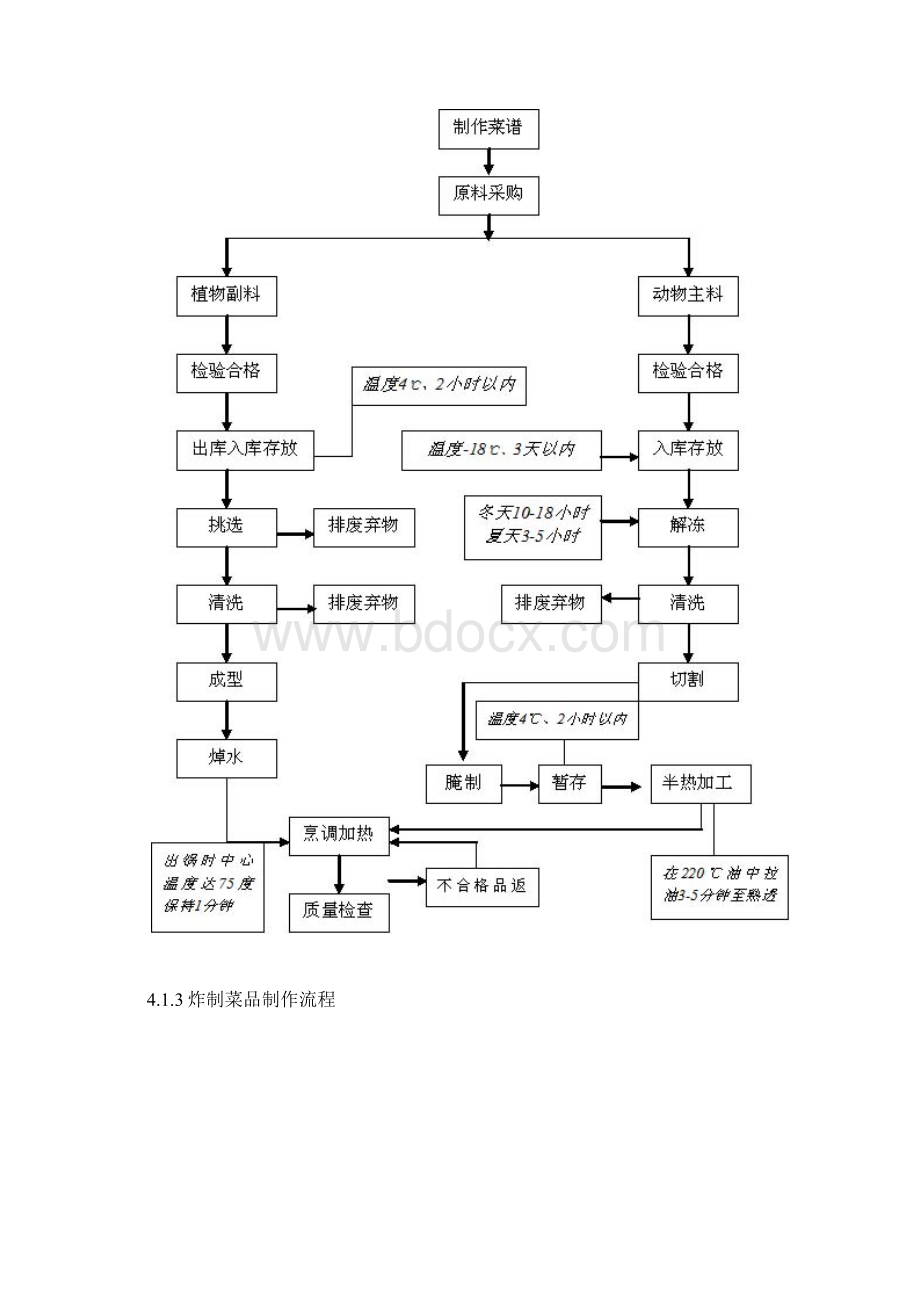 金典团膳营运中心管理手册0113.docx_第2页