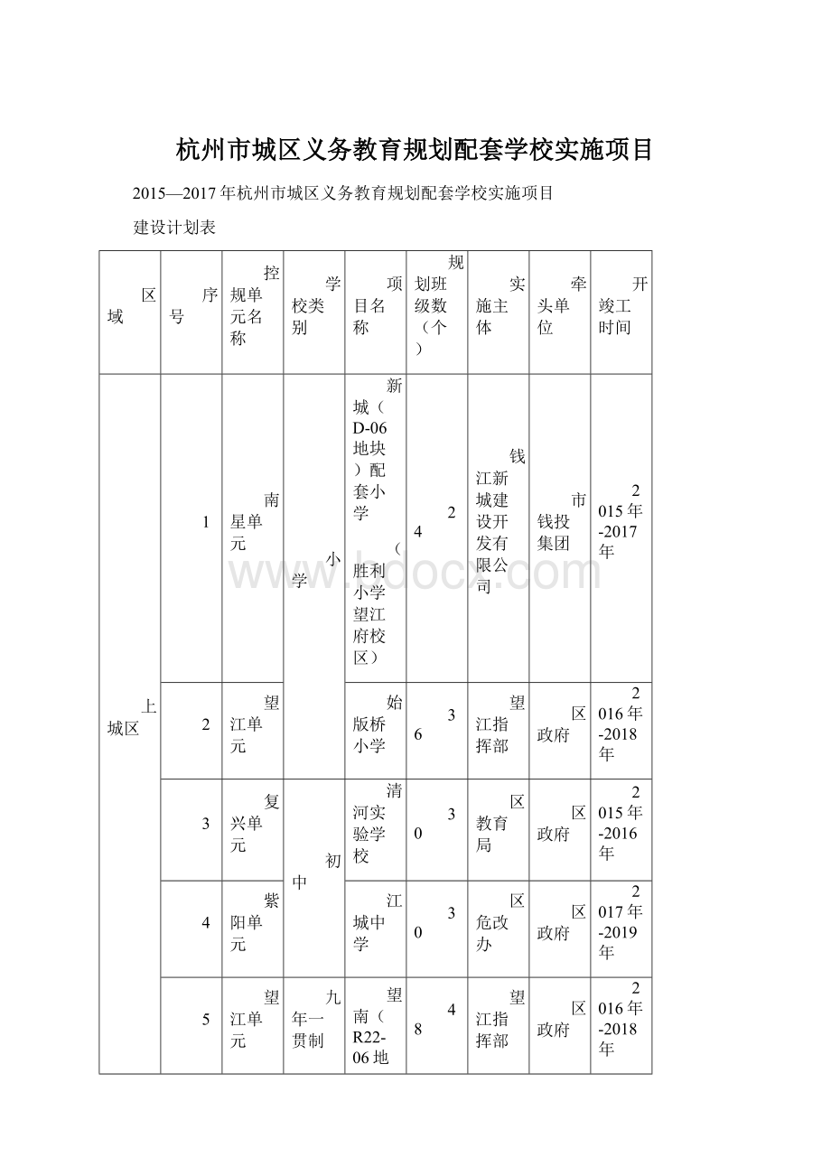 杭州市城区义务教育规划配套学校实施项目.docx_第1页