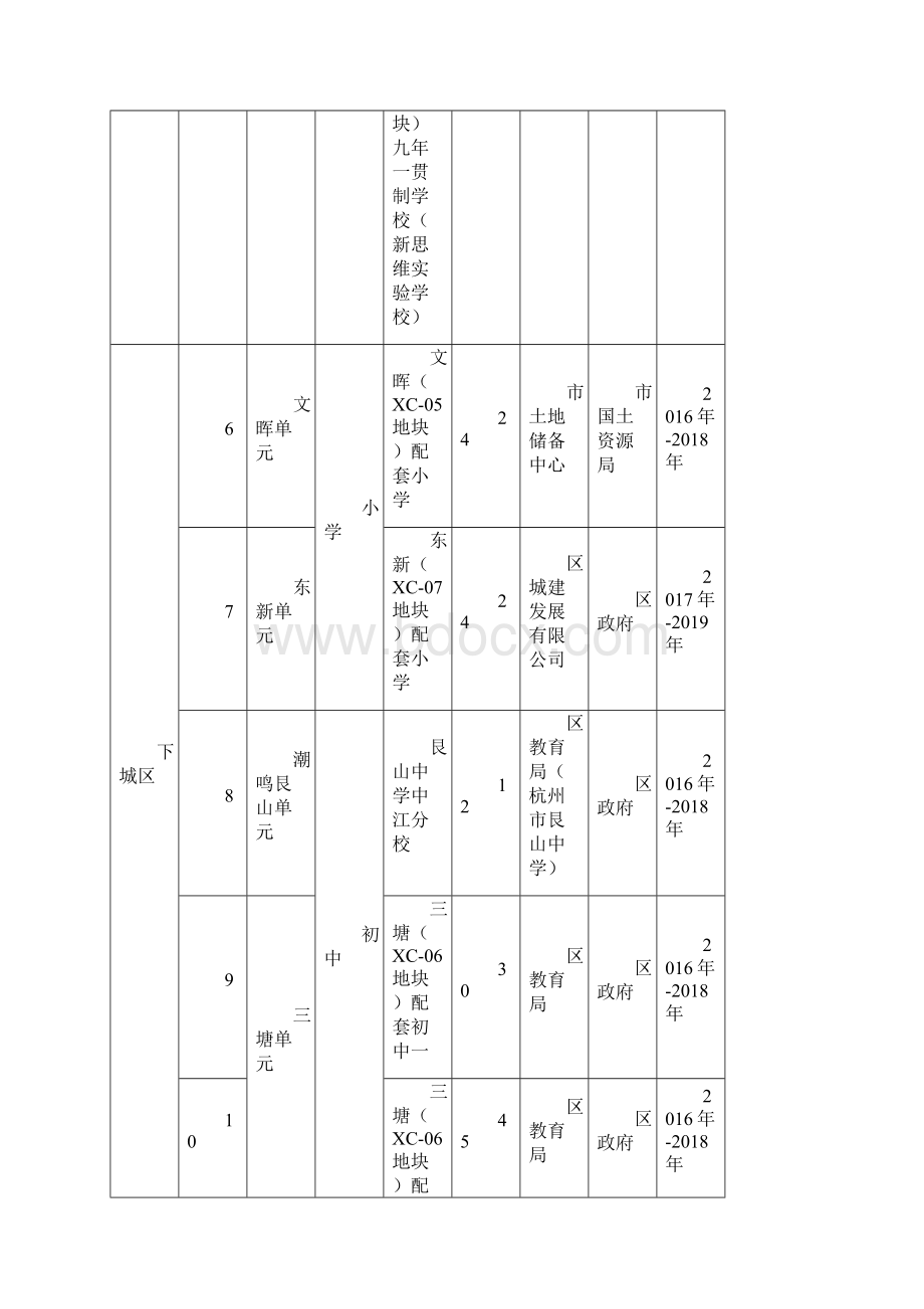 杭州市城区义务教育规划配套学校实施项目.docx_第2页