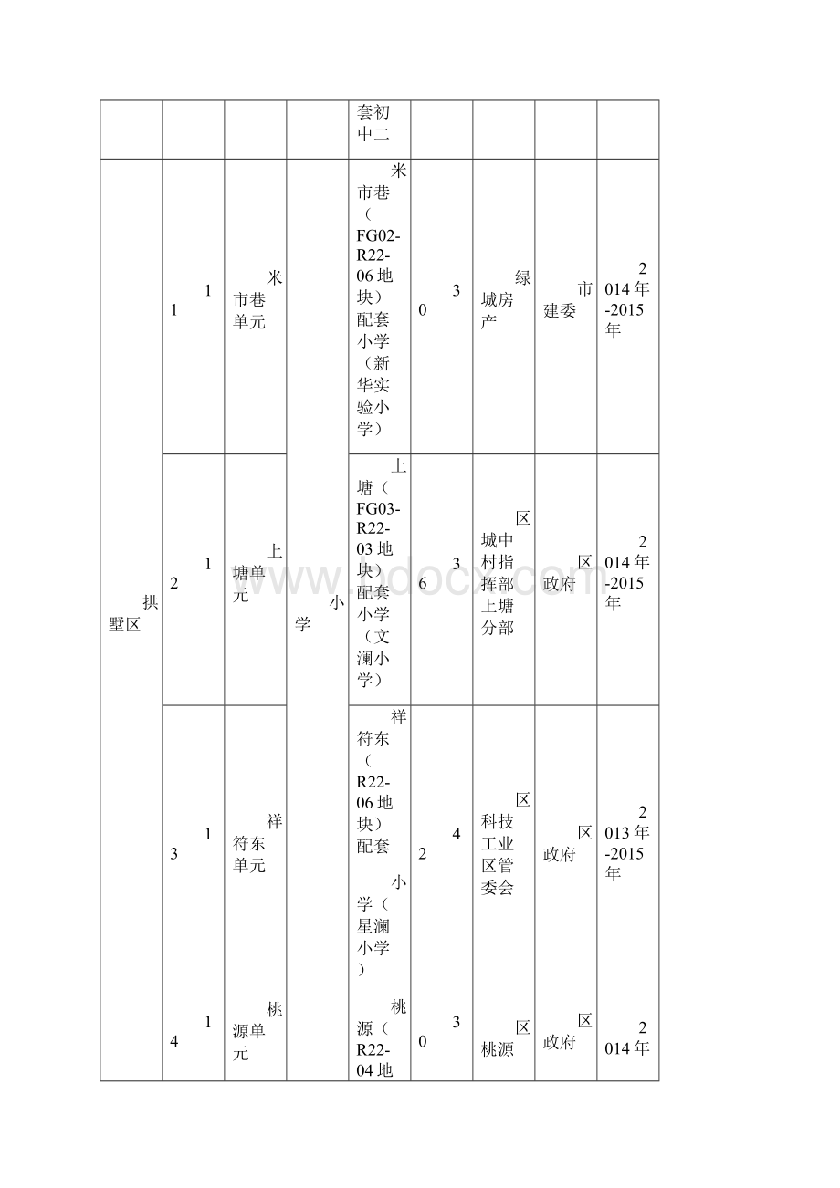 杭州市城区义务教育规划配套学校实施项目.docx_第3页