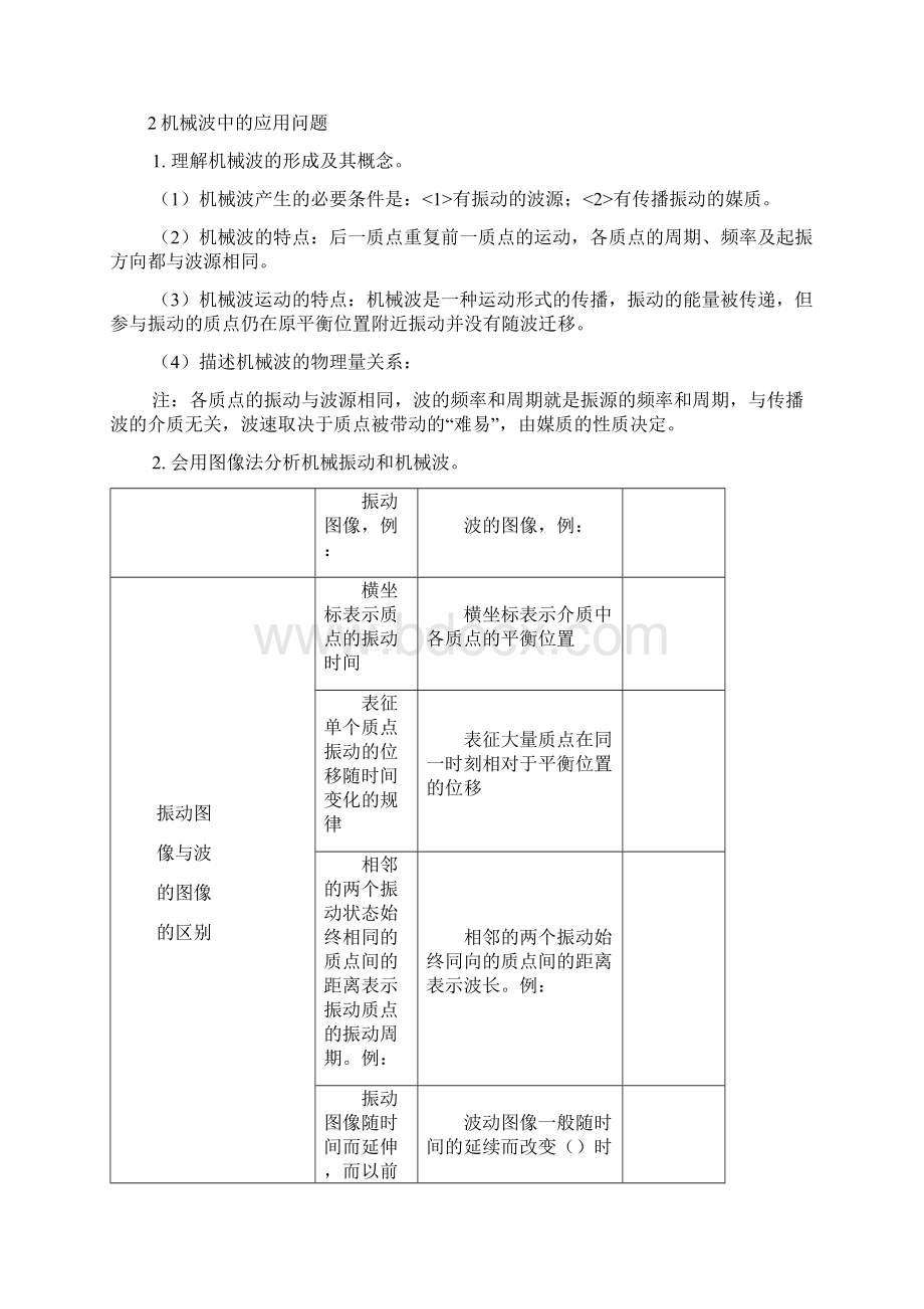 机械振动和机械波知识点总结Word文件下载.docx_第3页