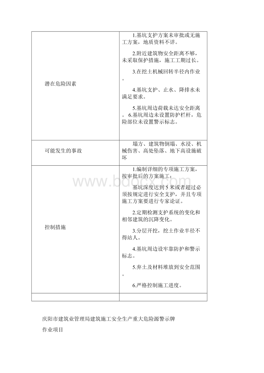 庆阳市建筑业管理局向项目参建各方告知.docx_第2页