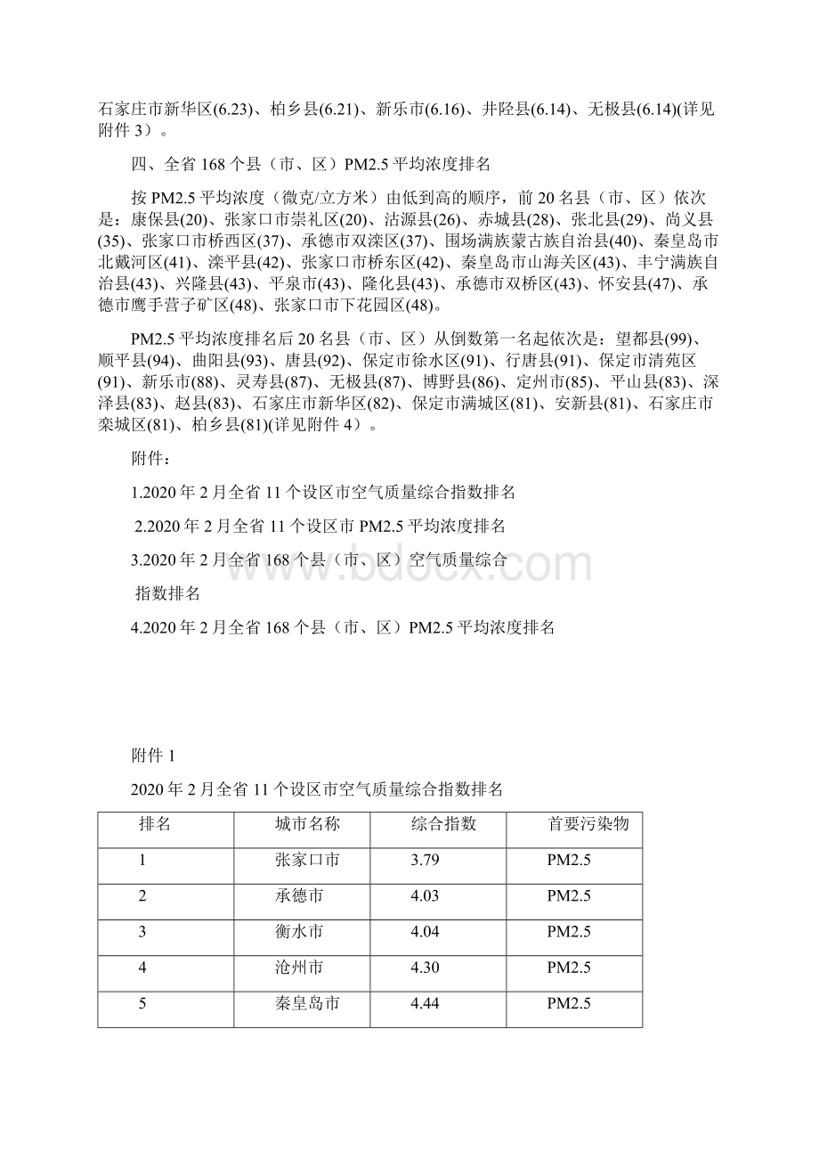 汇总全国空气质量排名前十.docx_第2页