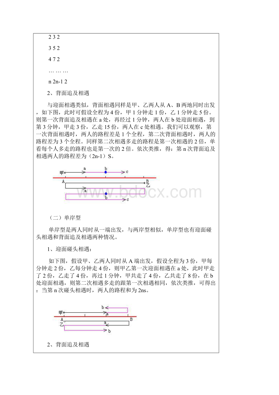 完整版多次相遇问题解题技巧Word文档格式.docx_第2页