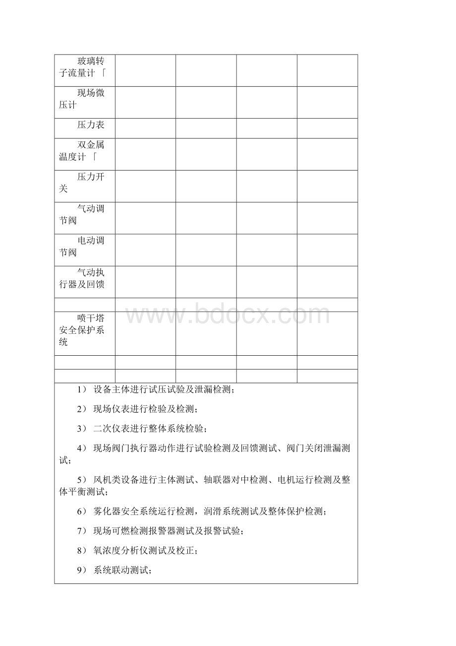 设备调试报告.docx_第2页