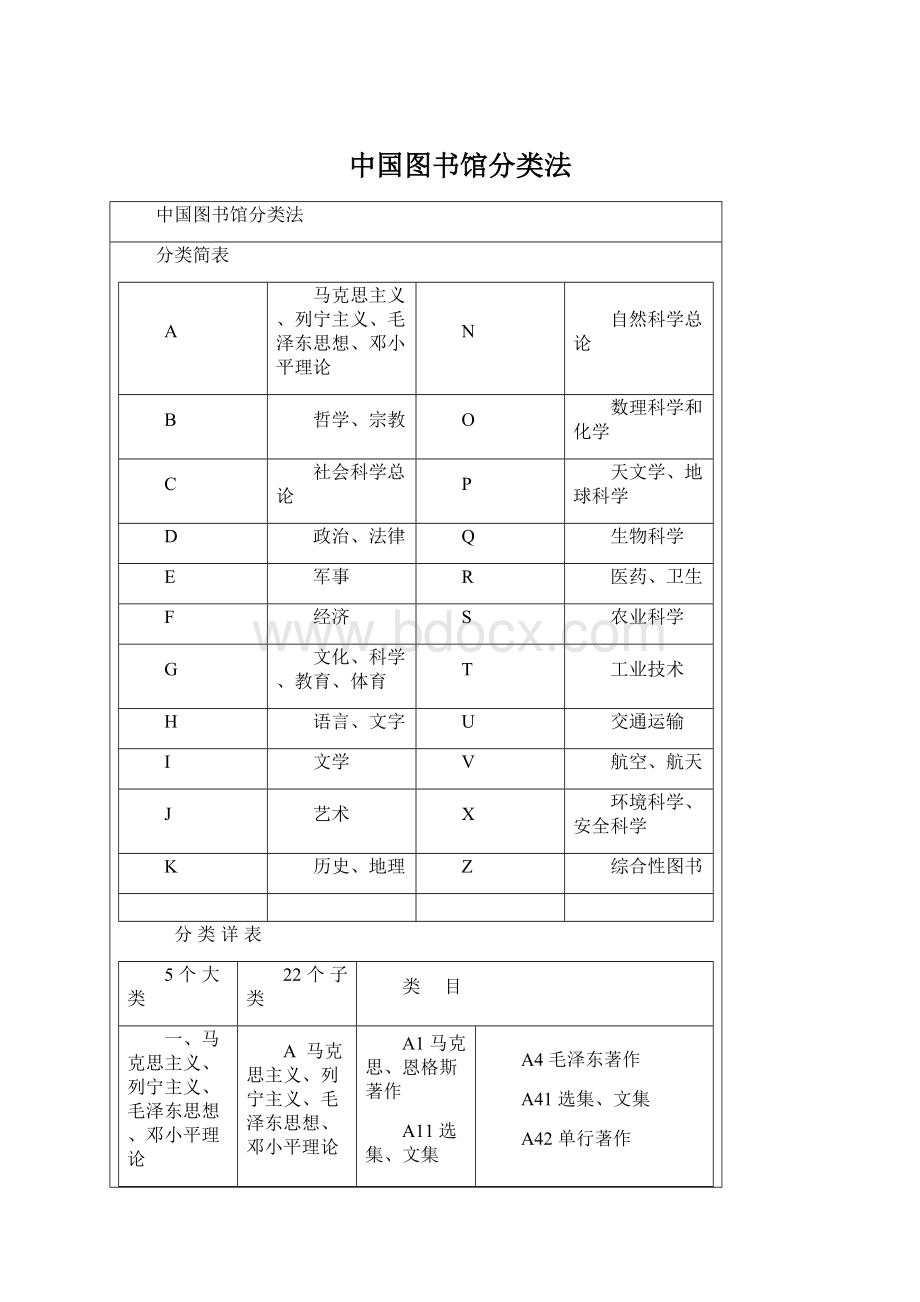 中国图书馆分类法.docx_第1页