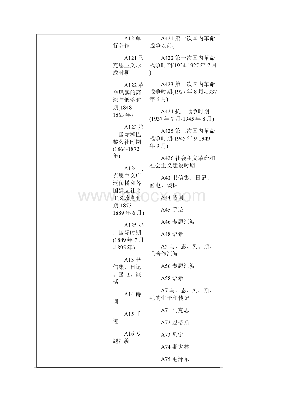 中国图书馆分类法.docx_第2页