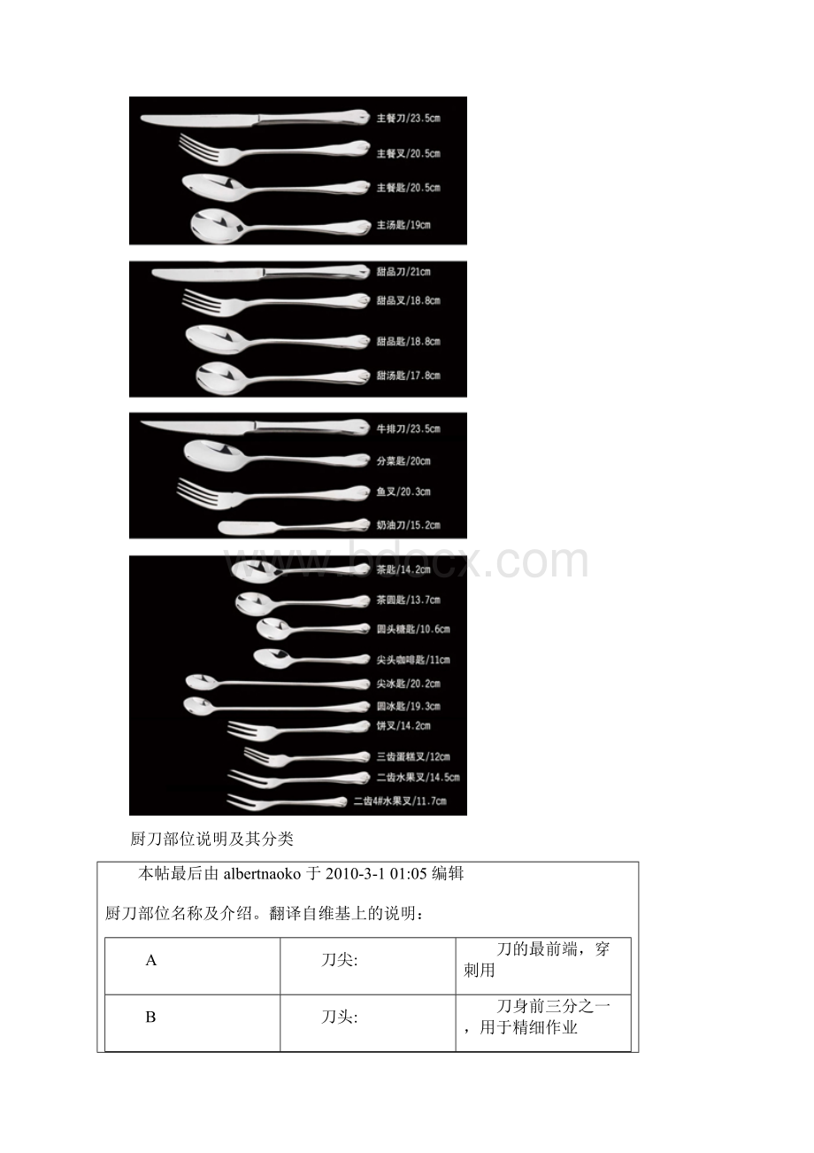 西餐餐具样式Word格式文档下载.docx_第2页