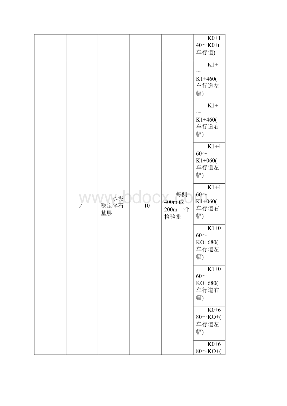 道路工程检验批划分.docx_第3页