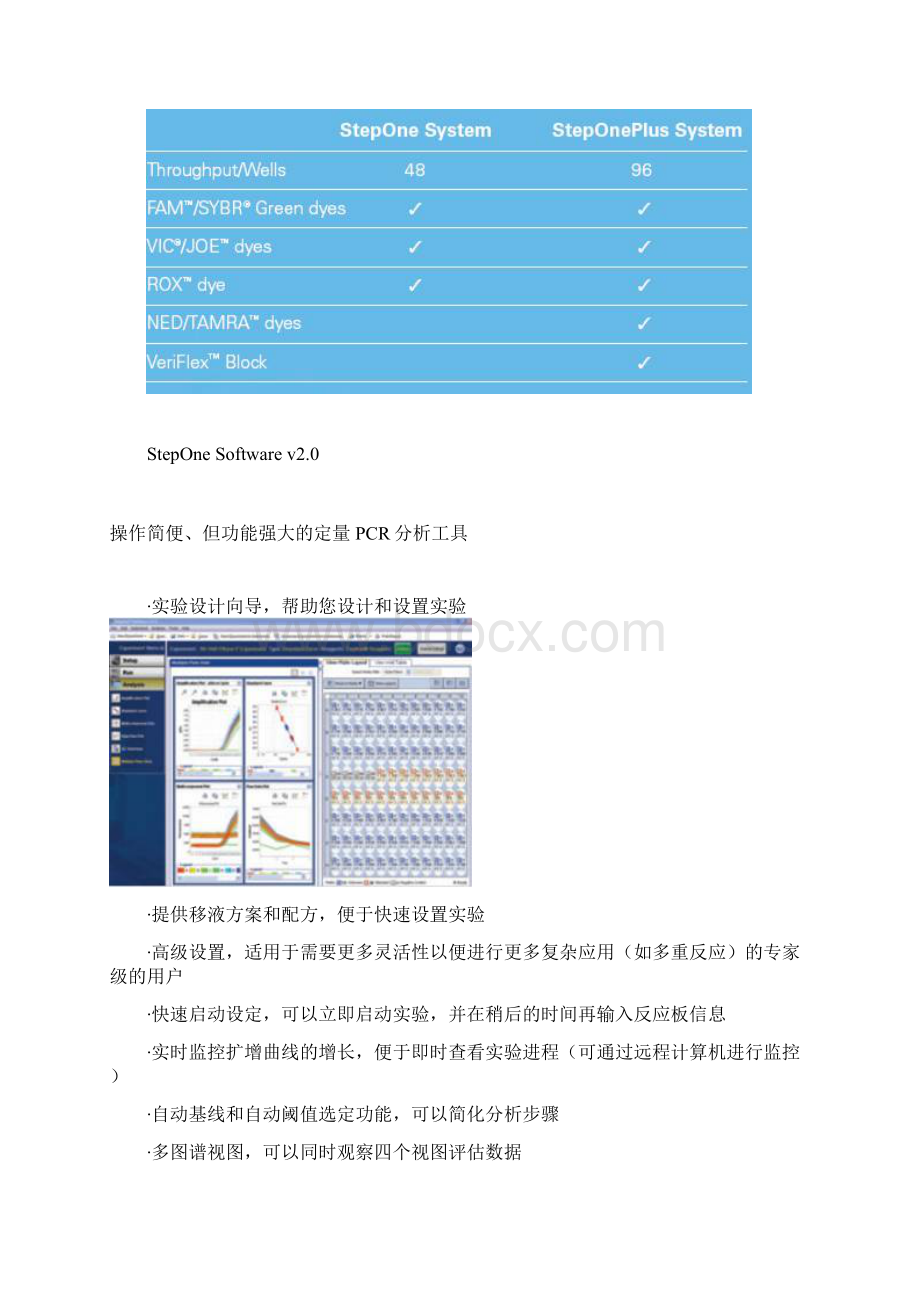 ABIStepOneStepOnePlus实时荧光定量PCR系统docx.docx_第2页