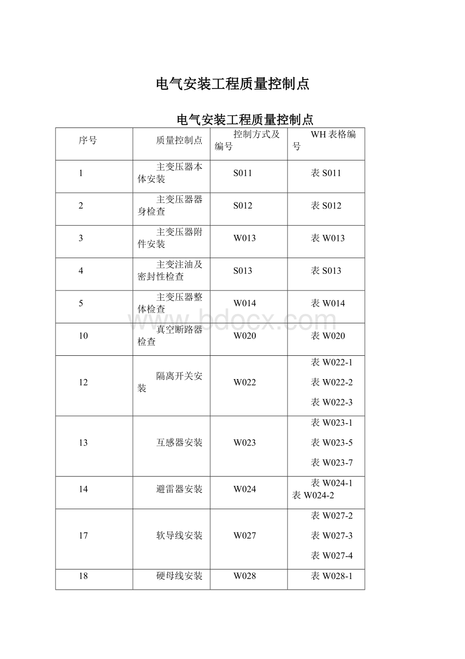 电气安装工程质量控制点.docx_第1页