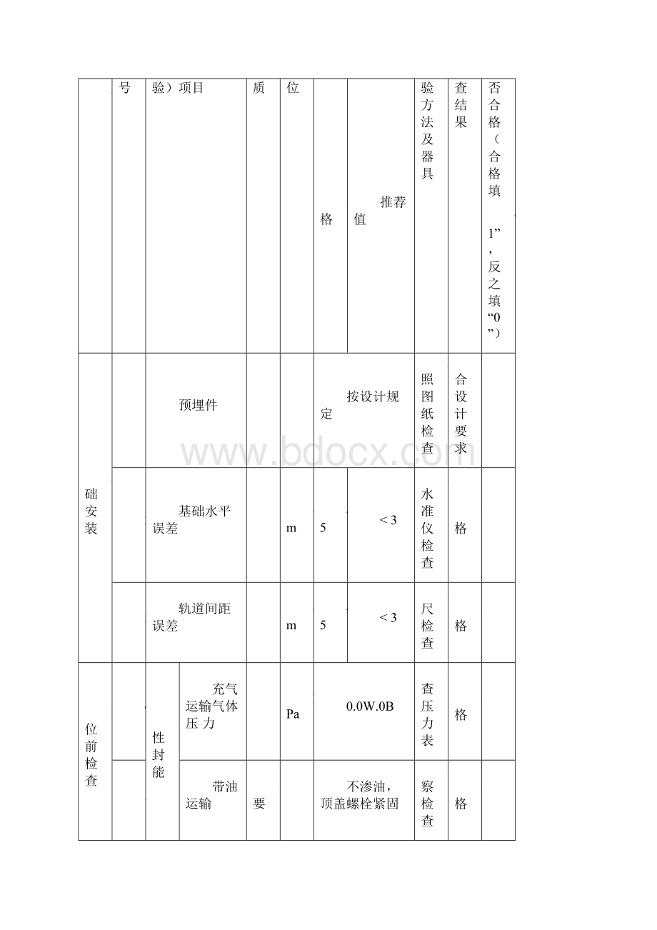 电气安装工程质量控制点.docx_第3页