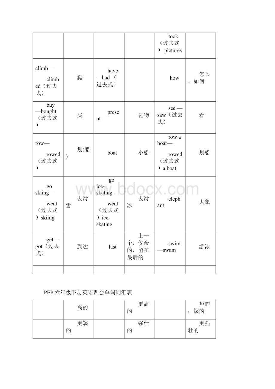 PEP六年级下册英语四会单词词汇表.docx_第3页