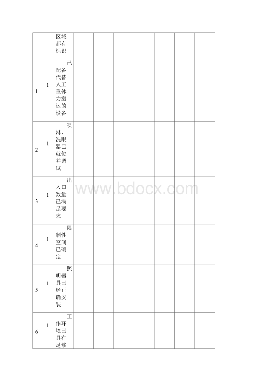 生产开车前安全检查表.docx_第3页