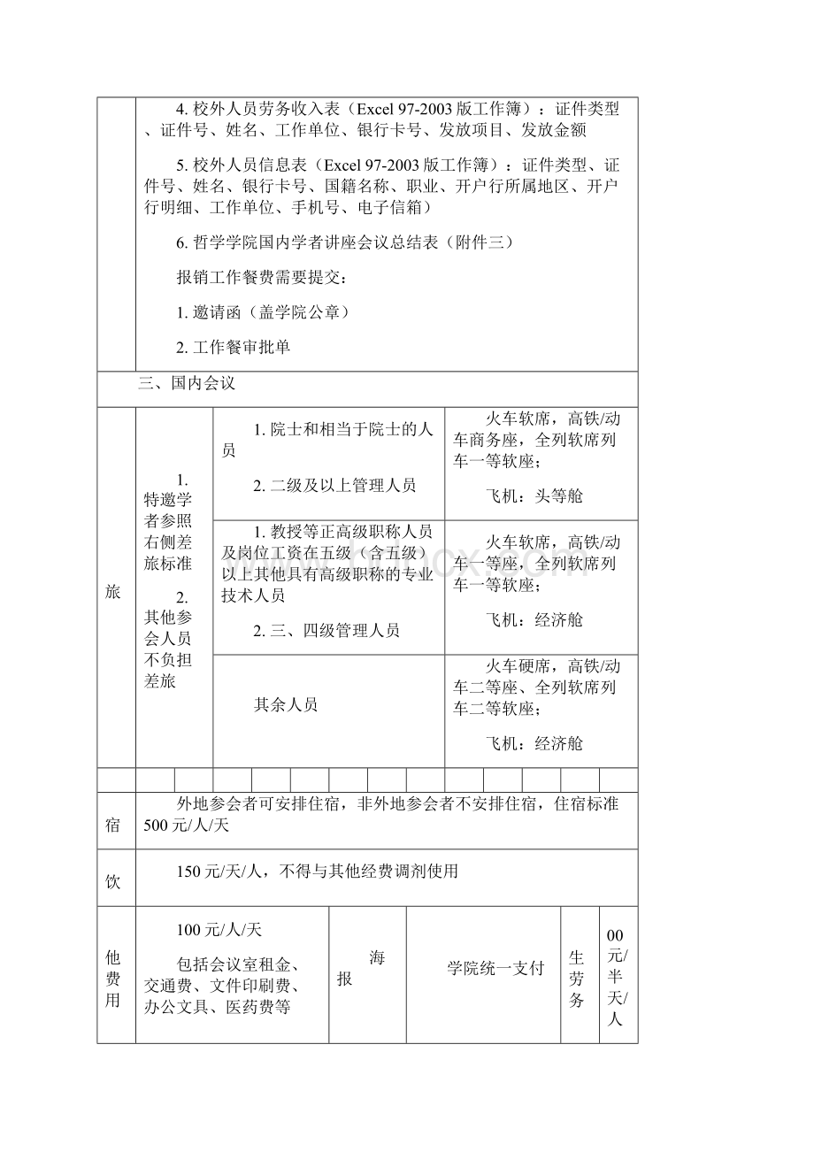 北京师范大学哲学学院讲座会议经费标准和审批流程经院务会讨论Word文档下载推荐.docx_第3页