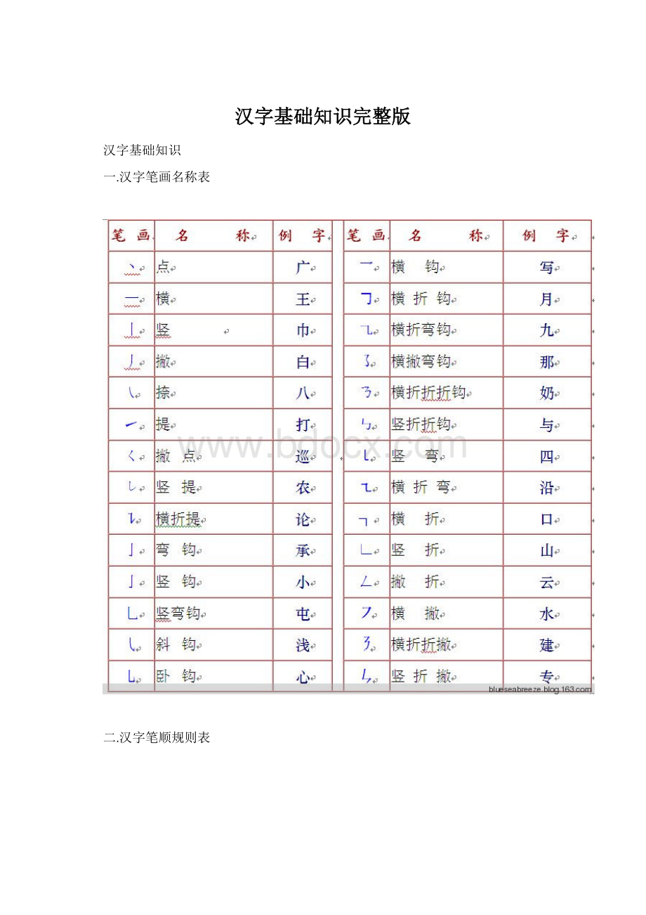 汉字基础知识完整版Word文件下载.docx