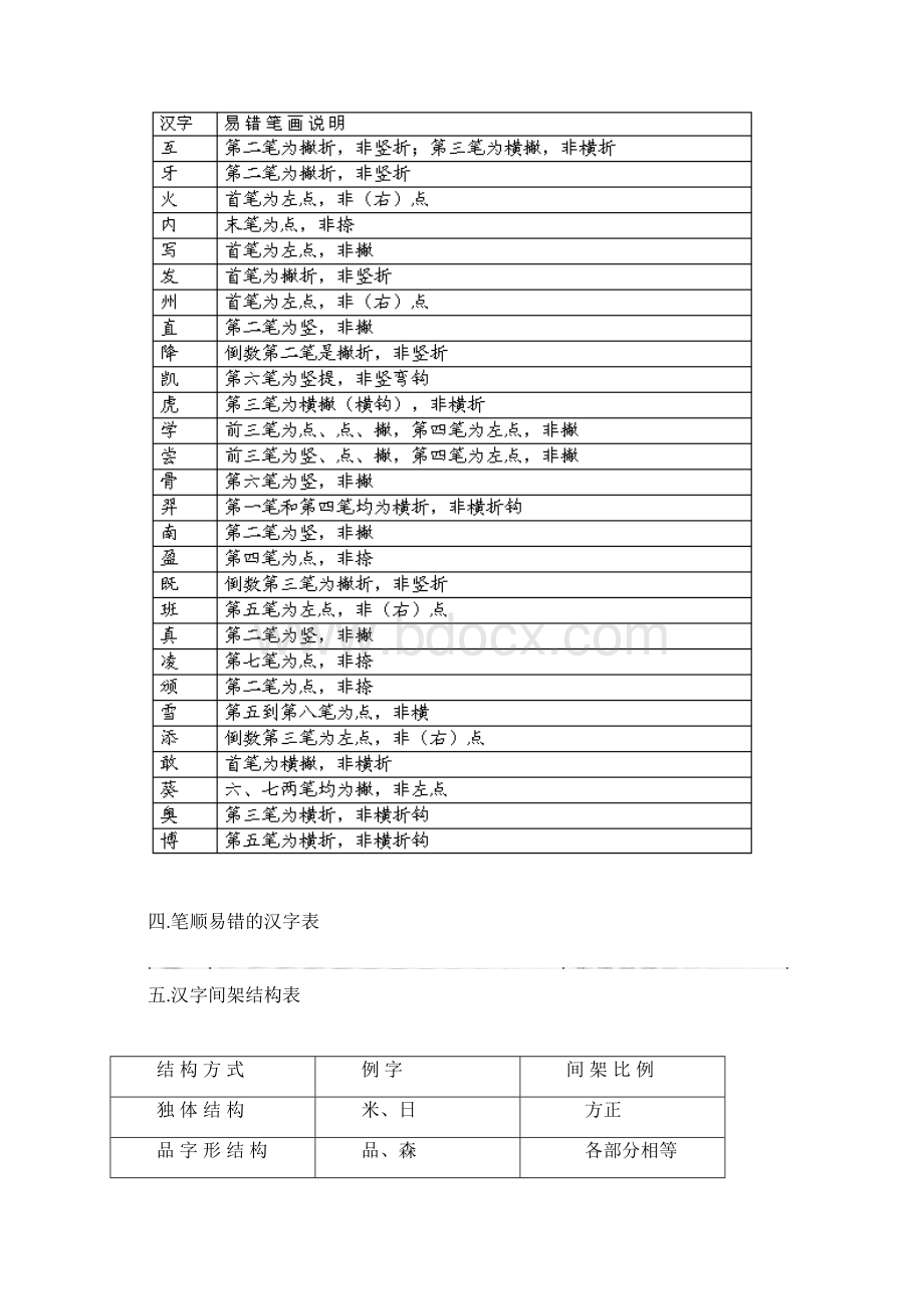 汉字基础知识完整版Word文件下载.docx_第3页