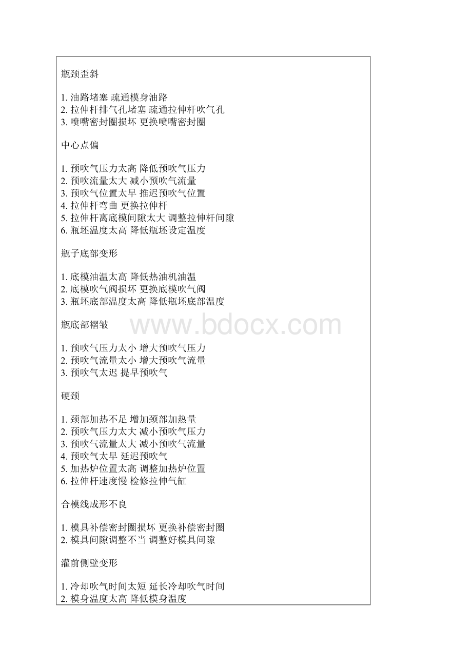 PET吹塑瓶成型工艺的探讨Word格式文档下载.docx_第3页