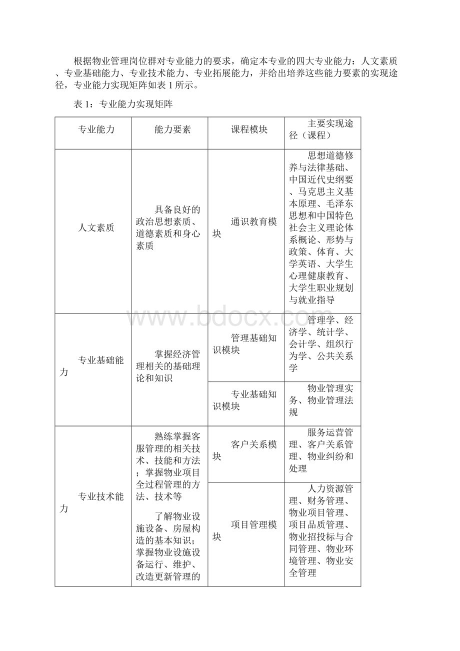 物业管理专业本科人才培养方案Word下载.docx_第3页