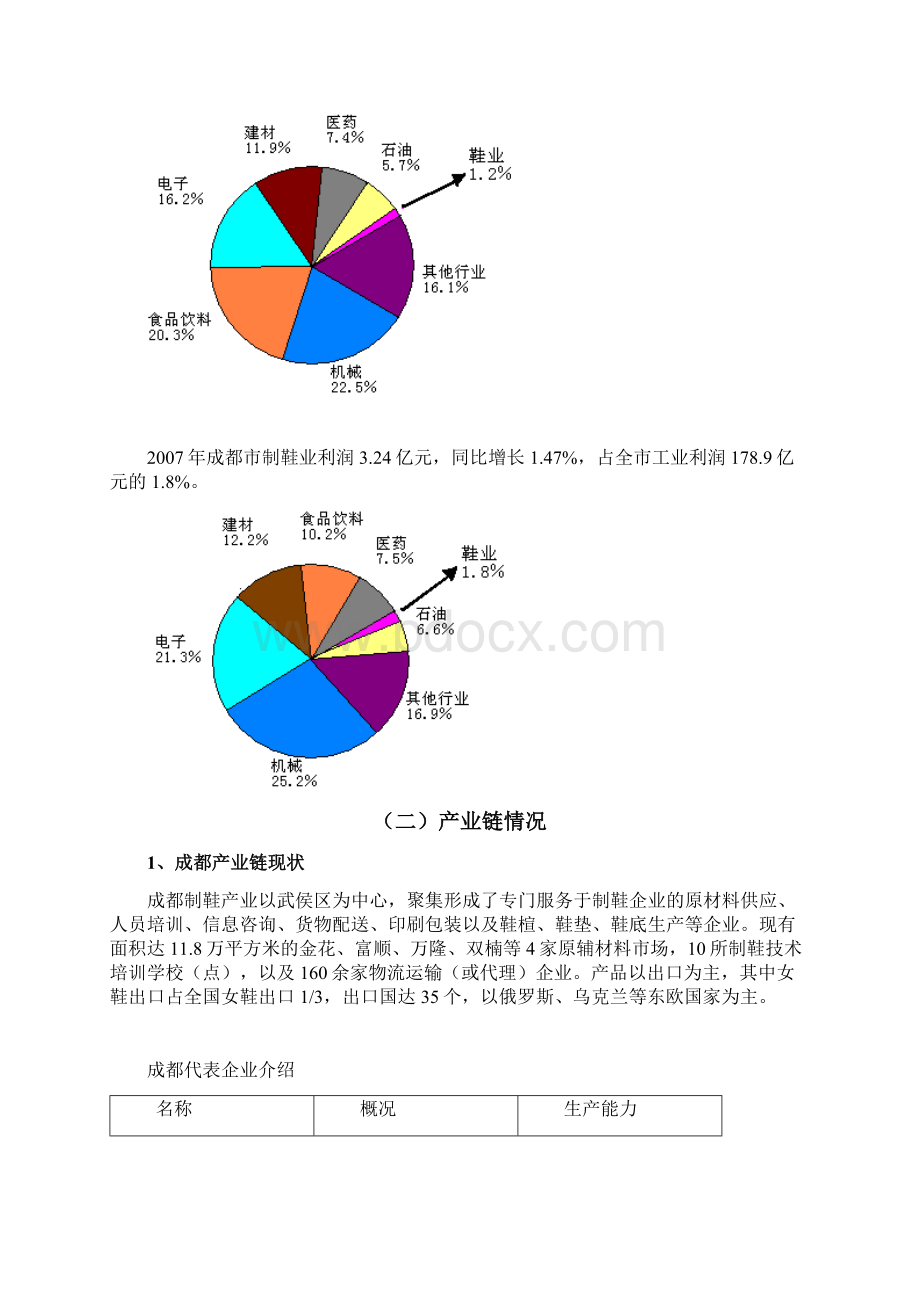 成都市制鞋产业投资指南.docx_第3页