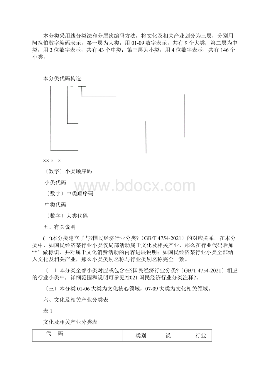 文化及相关产业分类.docx_第2页