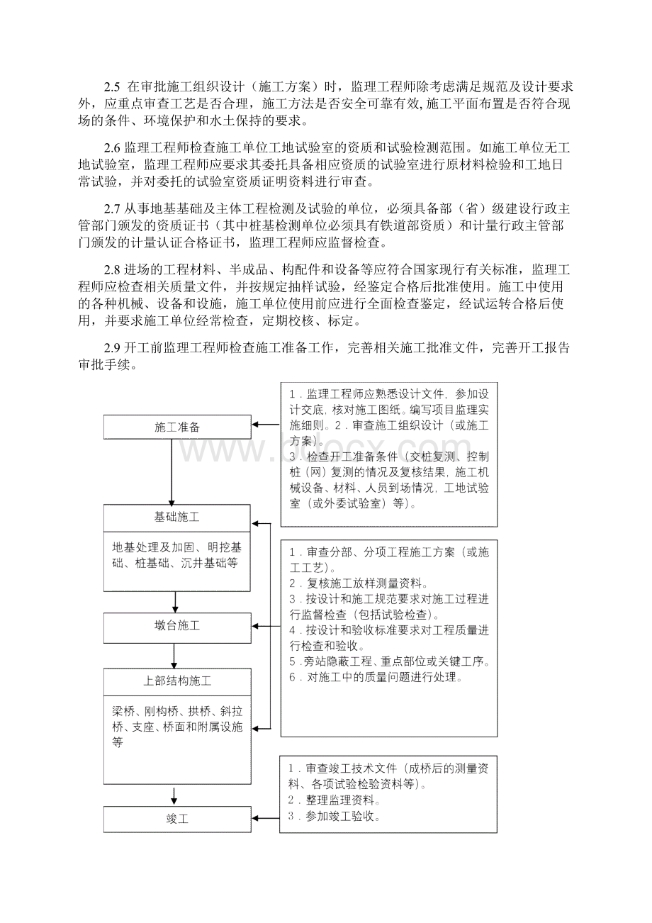 铁路建设监理工作标准化指导书桥涵工程分册资料.docx_第3页