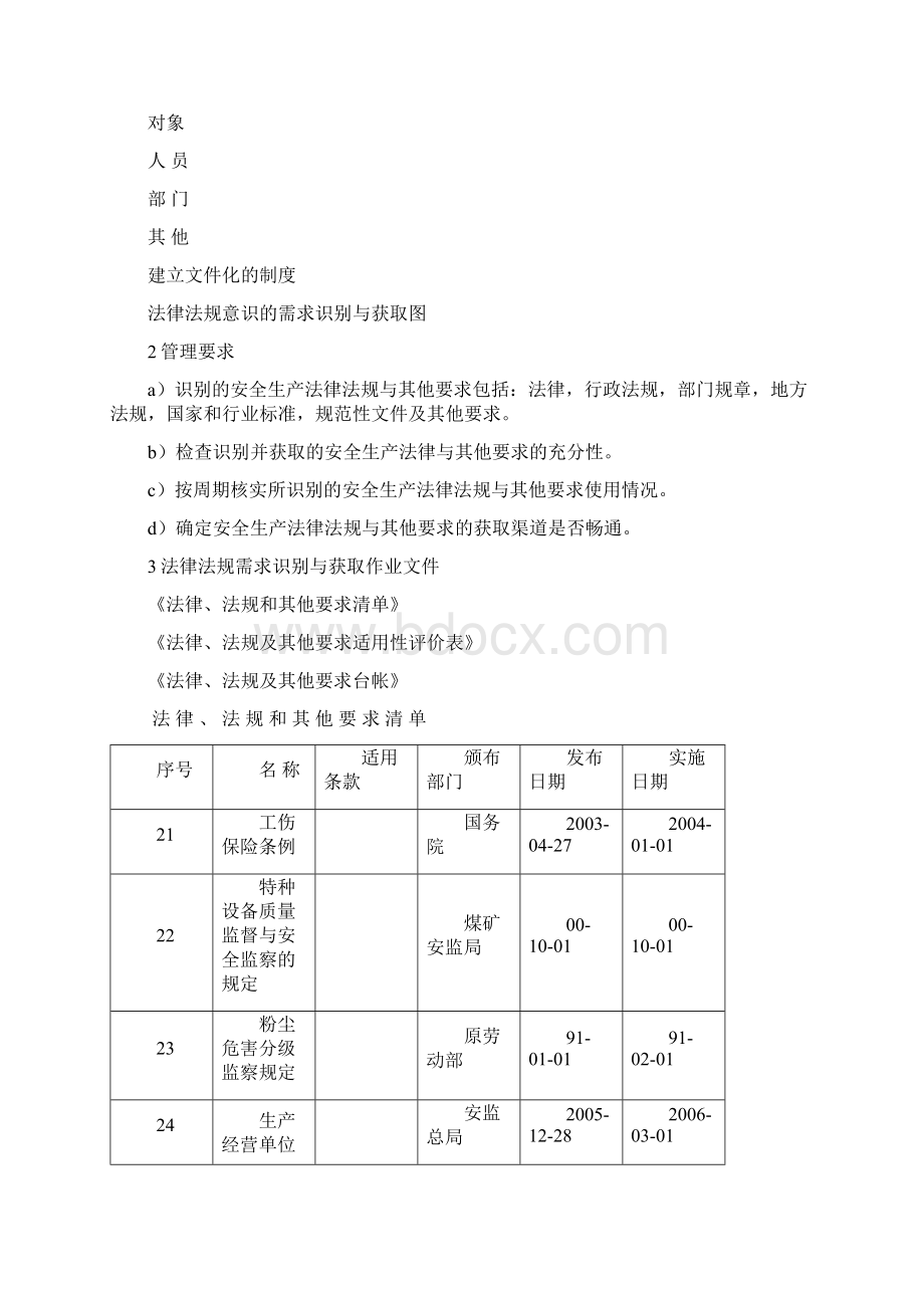 安全生产标准化法律法规与安全管理制度.docx_第3页