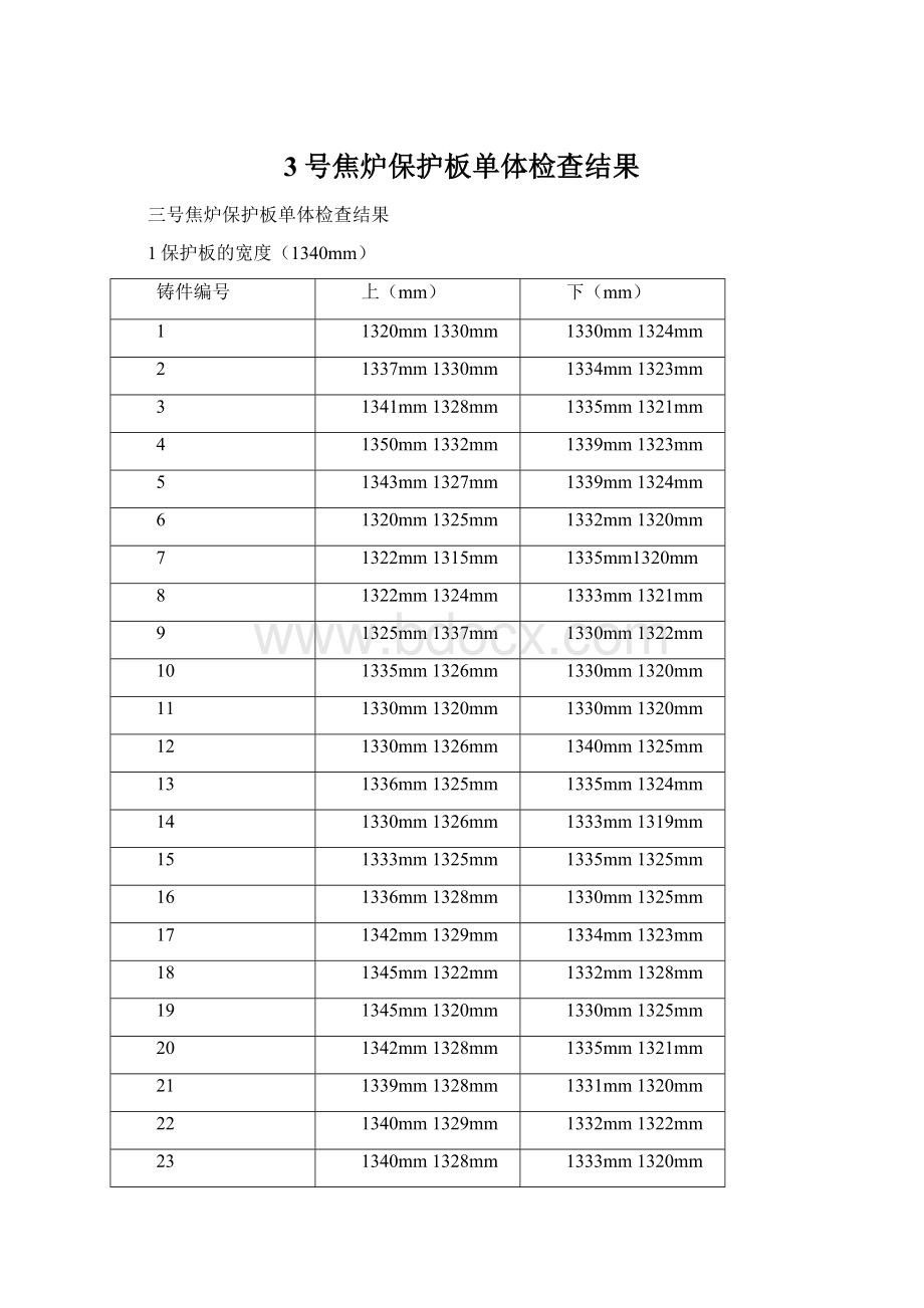 3号焦炉保护板单体检查结果.docx