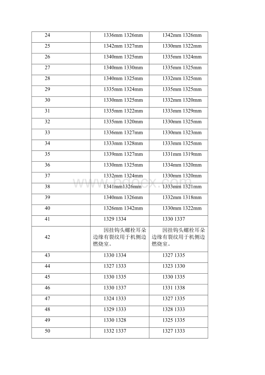 3号焦炉保护板单体检查结果.docx_第2页