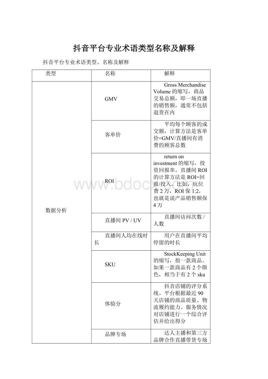 抖音平台专业术语类型名称及解释.docx_第1页