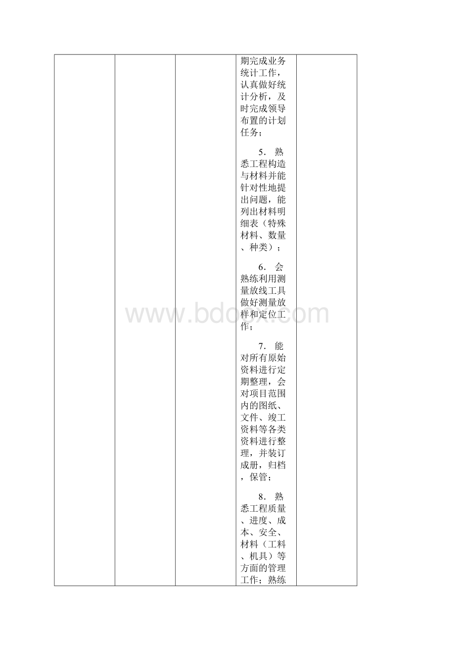 道路桥梁工程技术专业人才培养方案.docx_第3页