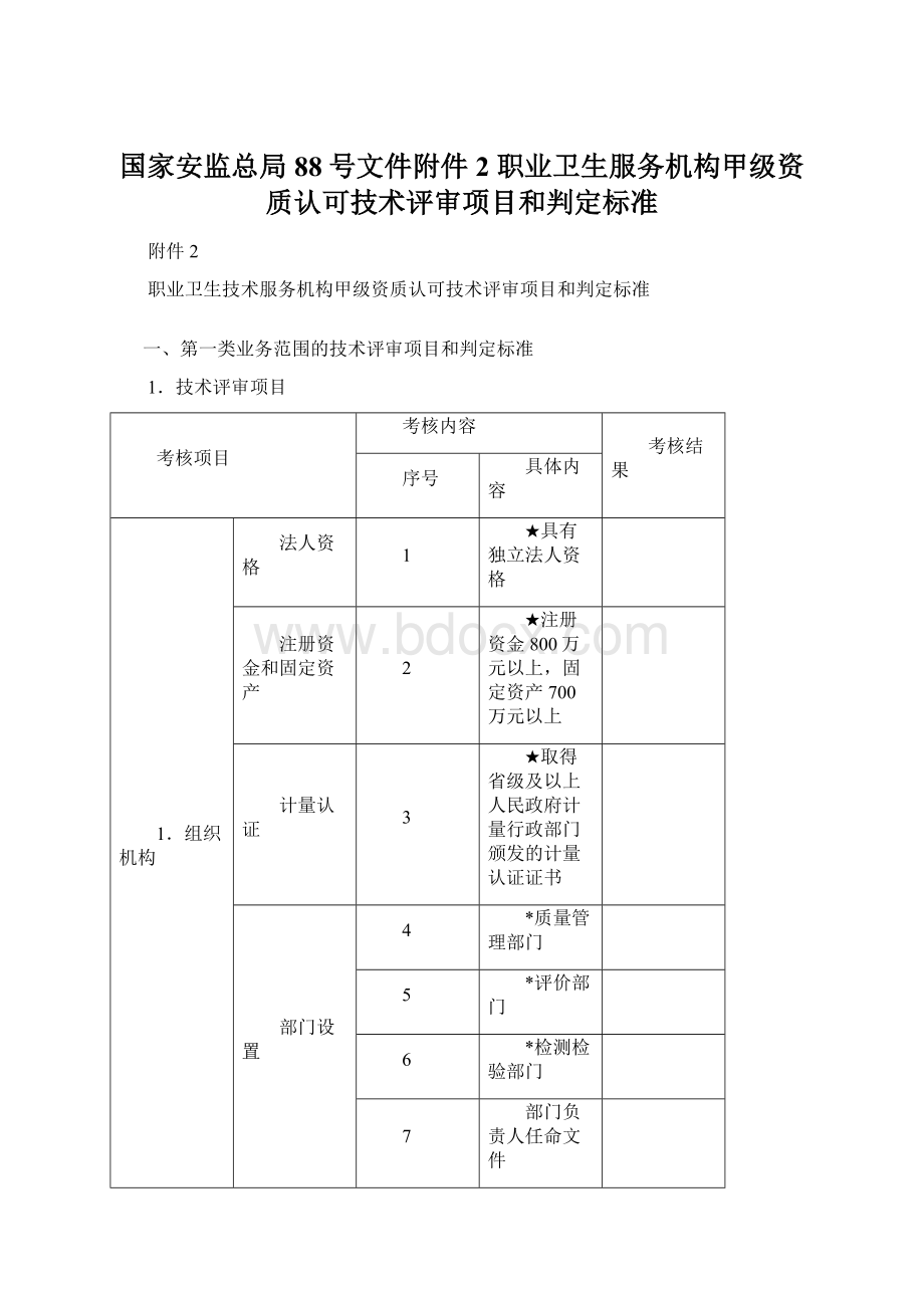 国家安监总局88号文件附件2 职业卫生服务机构甲级资质认可技术评审项目和判定标准Word文件下载.docx_第1页