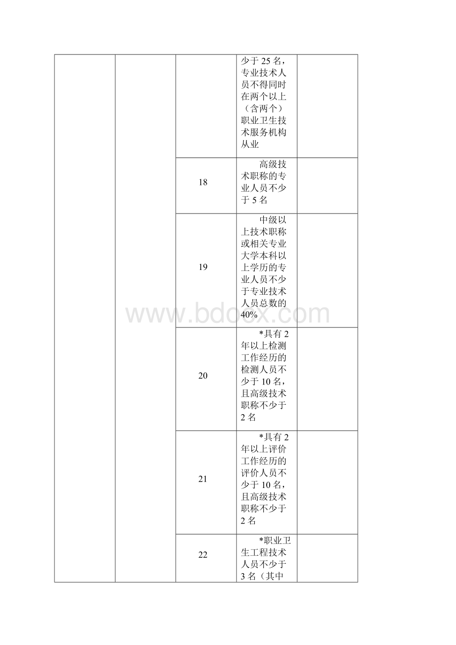 国家安监总局88号文件附件2 职业卫生服务机构甲级资质认可技术评审项目和判定标准Word文件下载.docx_第3页