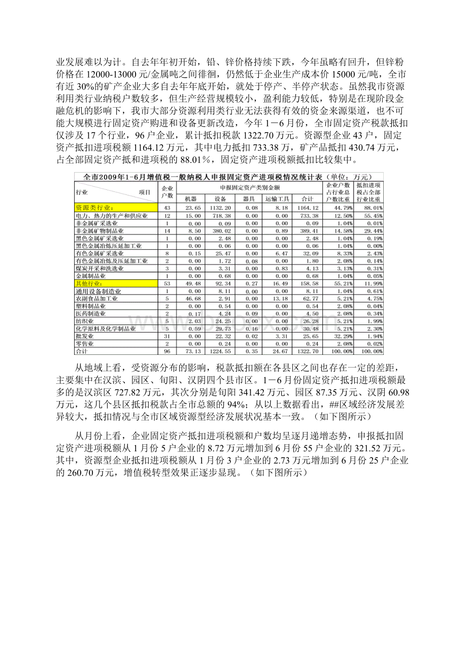 增值税转型对资源型行业的效应及完善对策2Word文档下载推荐.docx_第3页