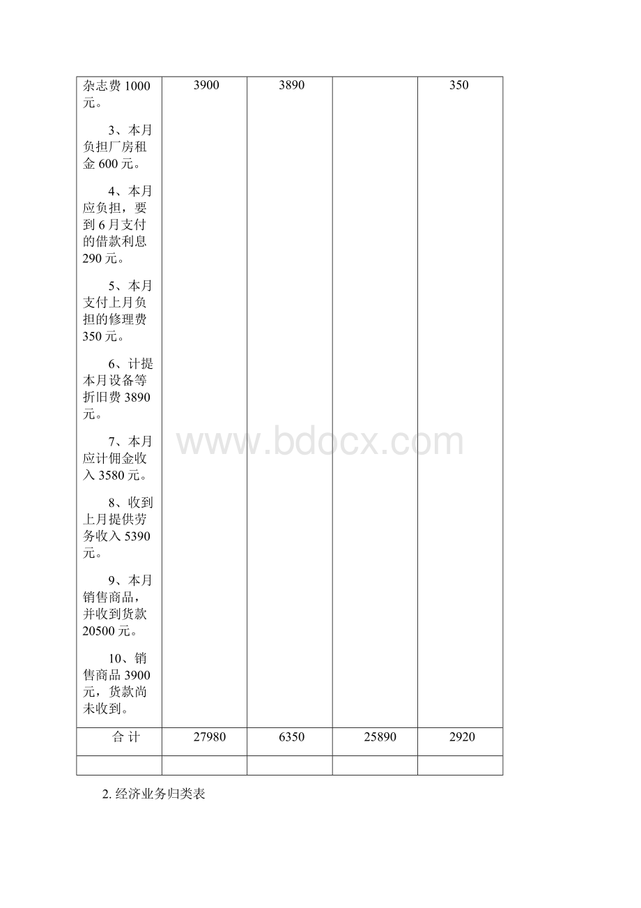 新版基础会计练习题答案汇总Word文档下载推荐.docx_第2页