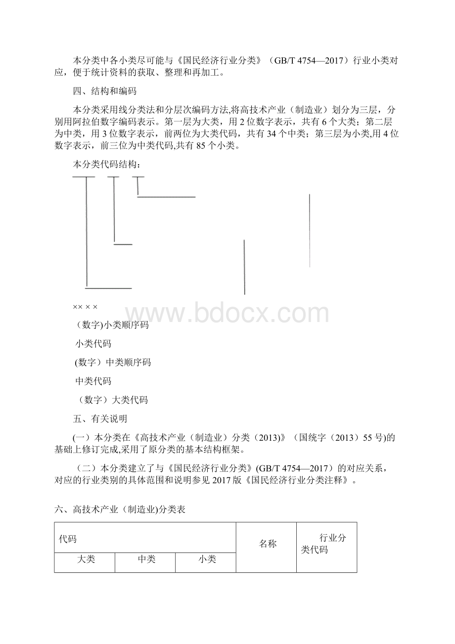 整理高技术产业制造业分类.docx_第2页