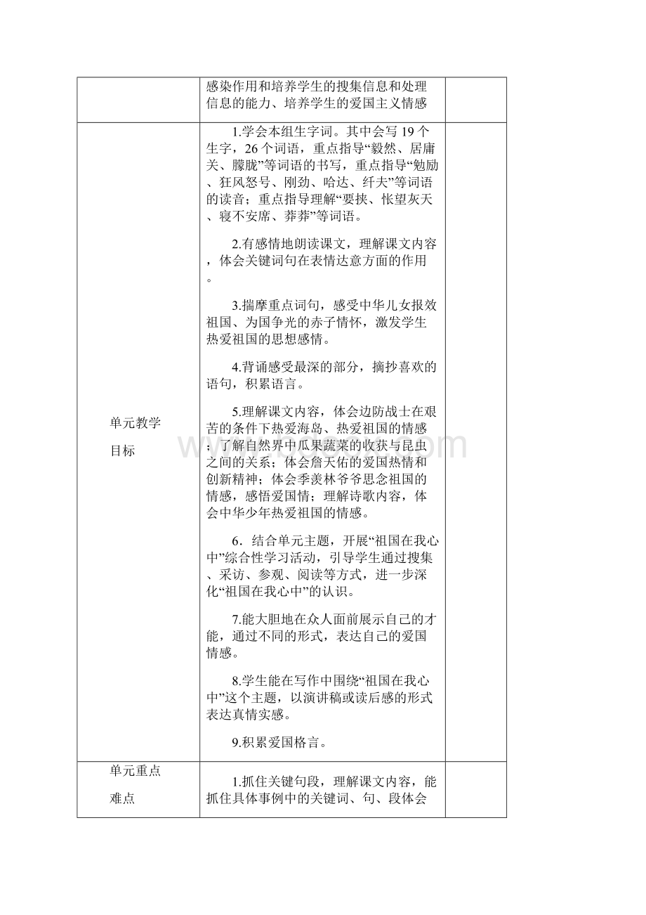 六年级上册语文单元备课卡第 11 册单元备课卡Word文档格式.docx_第3页