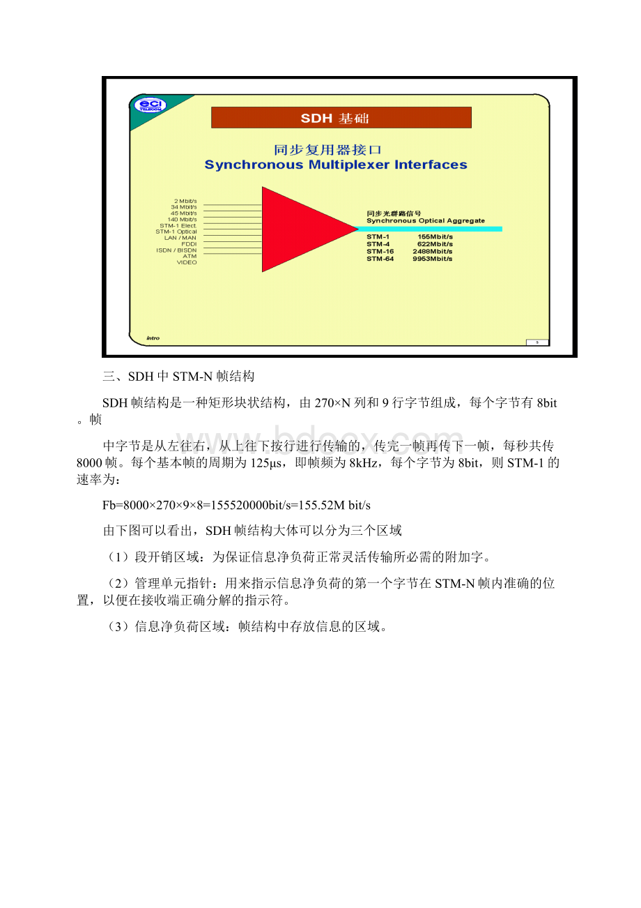 马可尼光端机培训教材参考模板.docx_第2页