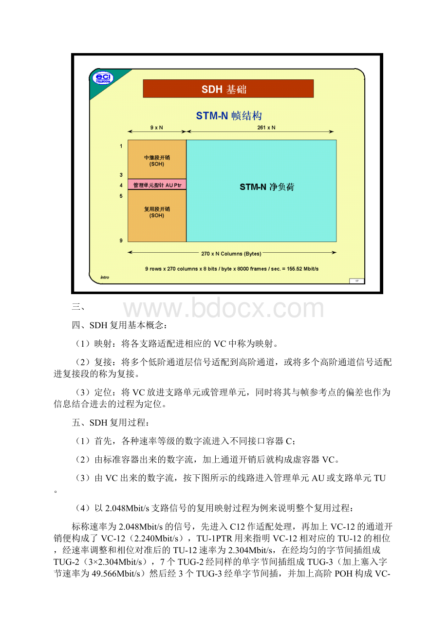 马可尼光端机培训教材参考模板.docx_第3页