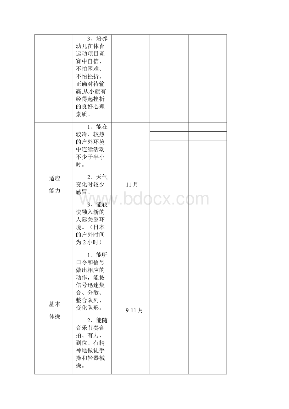 大班幼儿发展目标文档格式.docx_第2页