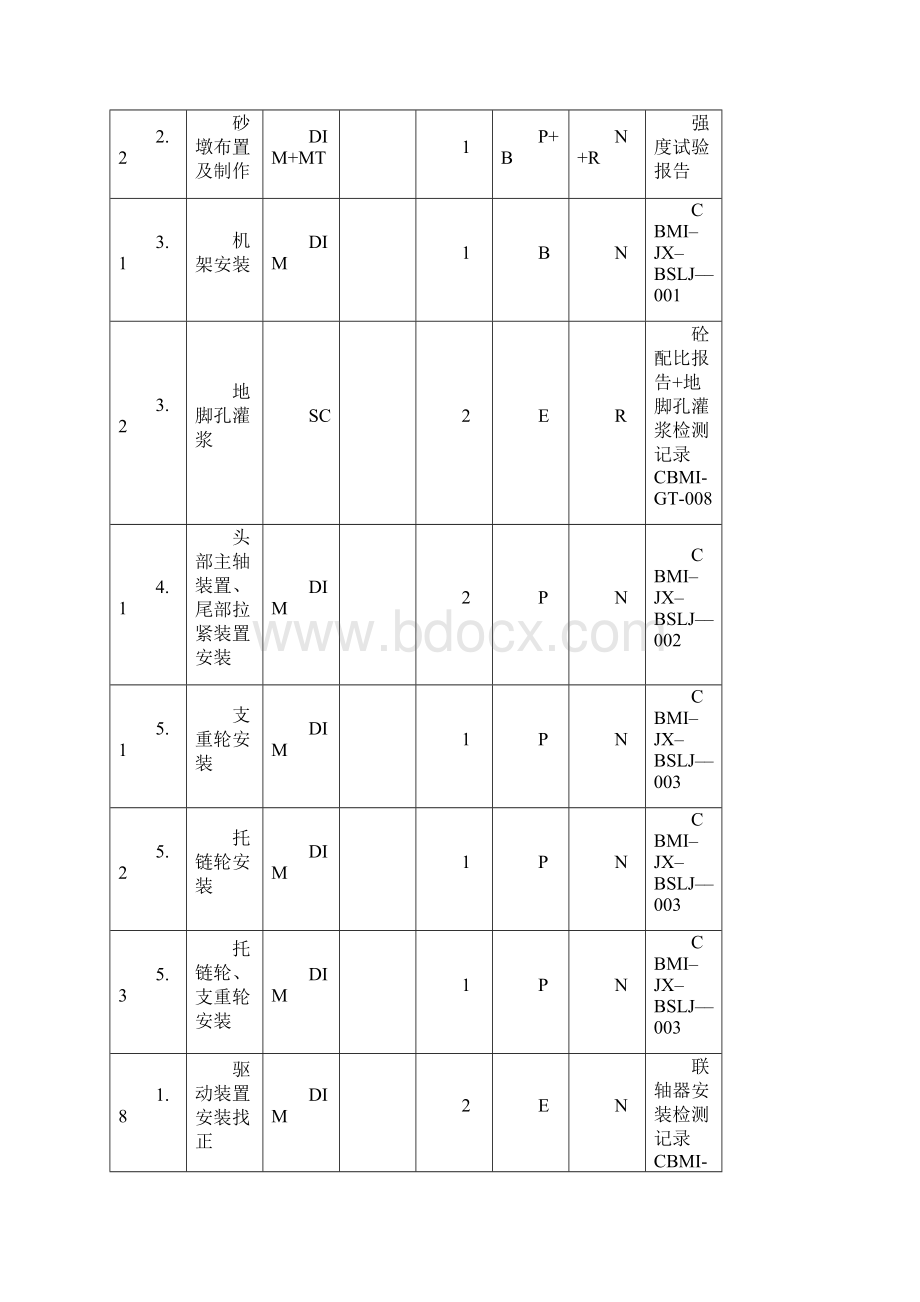 板式喂料机.docx_第2页