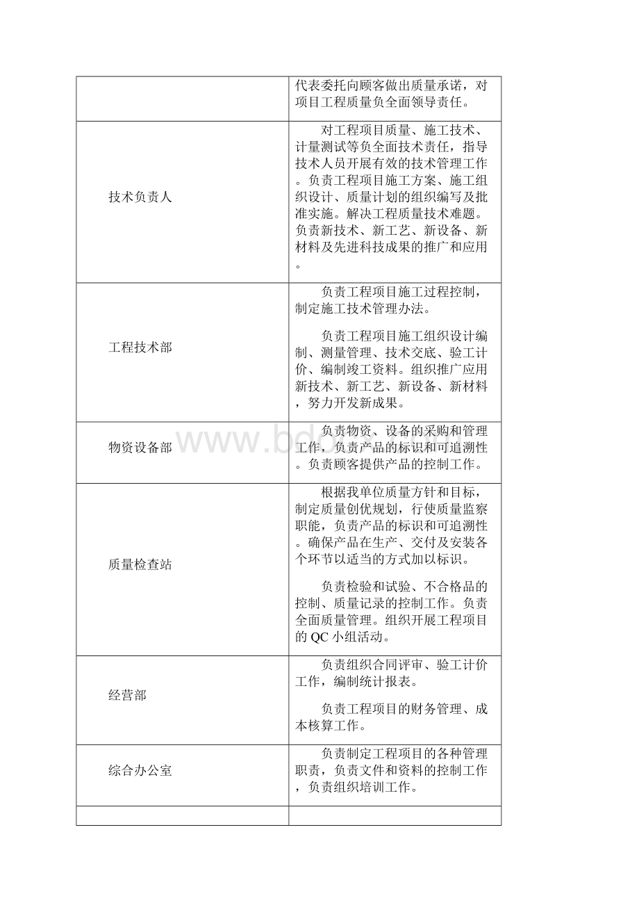 建筑工程质量工作计划文档格式.docx_第2页