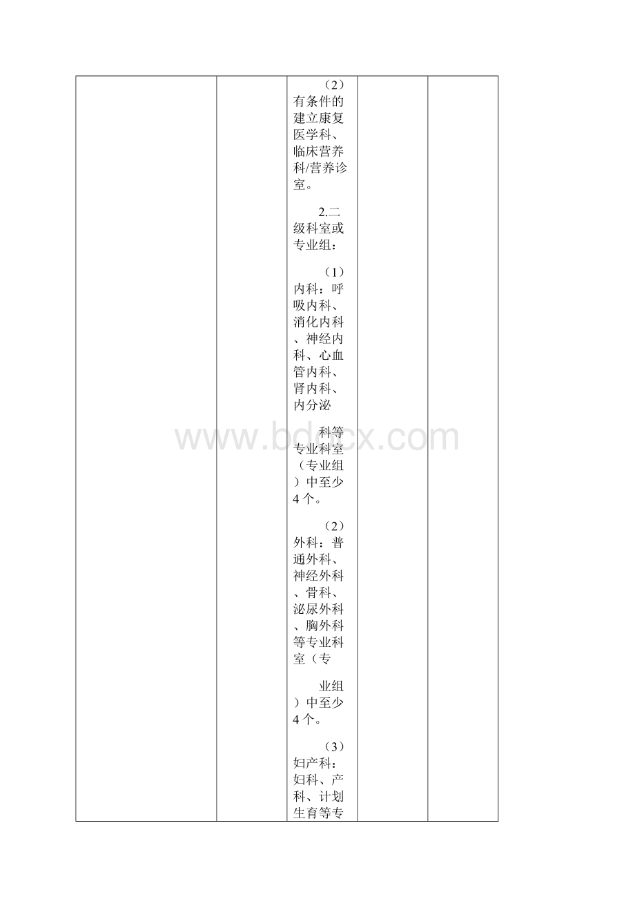 二级医院评审自评自查表.docx_第2页