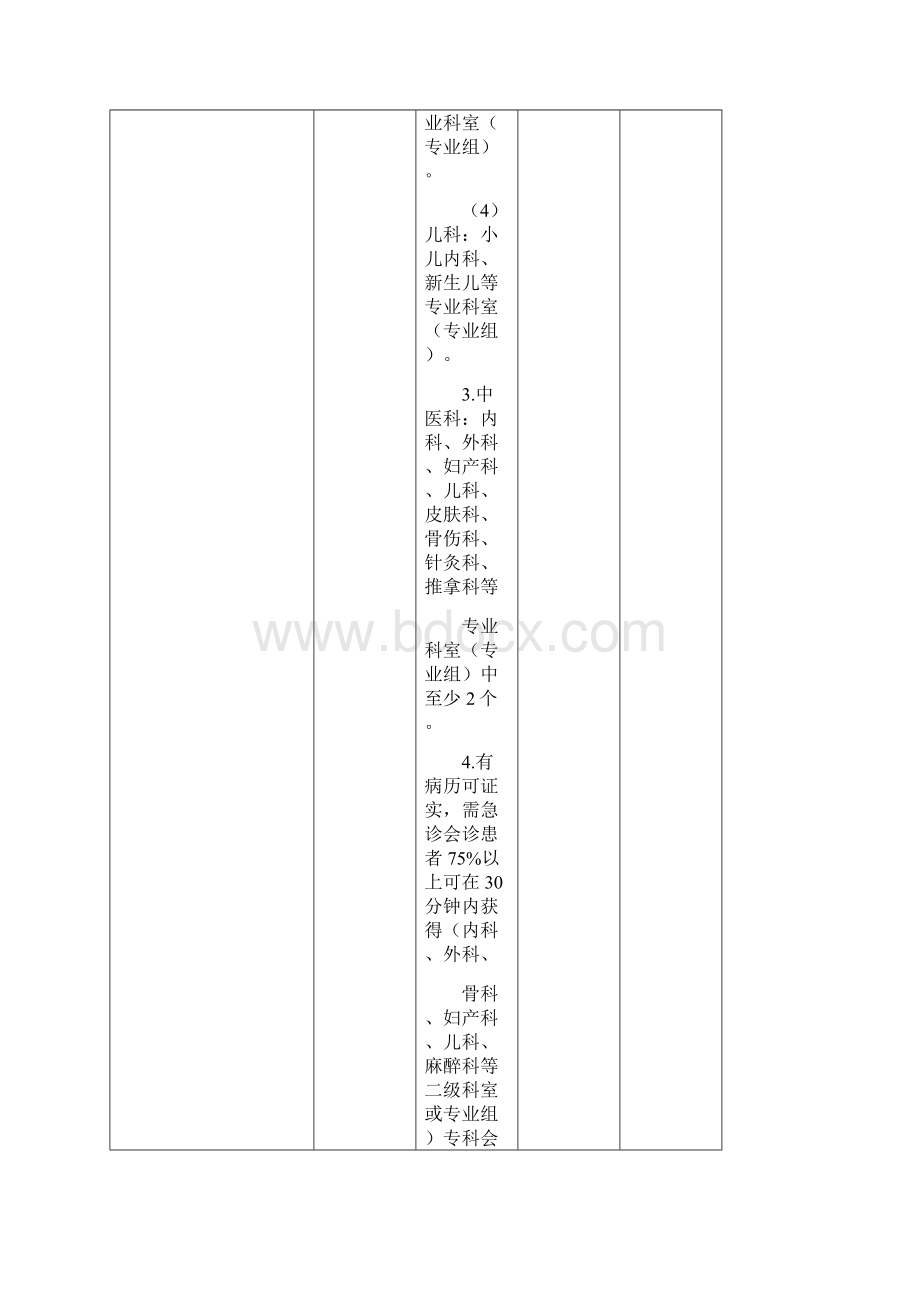 二级医院评审自评自查表.docx_第3页