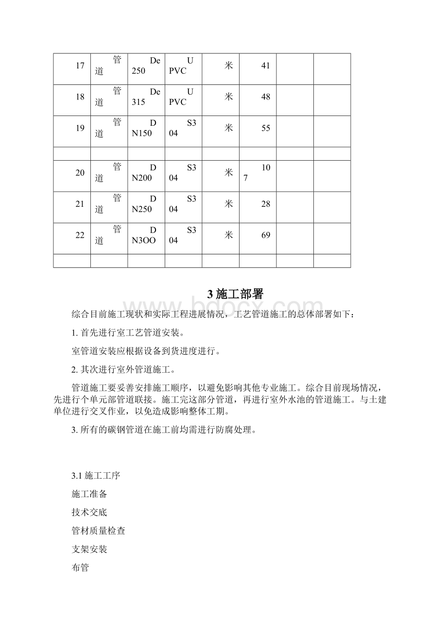 工艺管道安装工程施工组织设计方案.docx_第3页